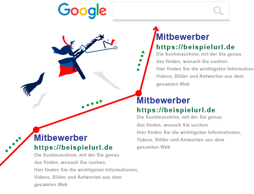YouTube-Google-Suche Mitarbeitergewinnung - qualifizierte Bewerber erreichen